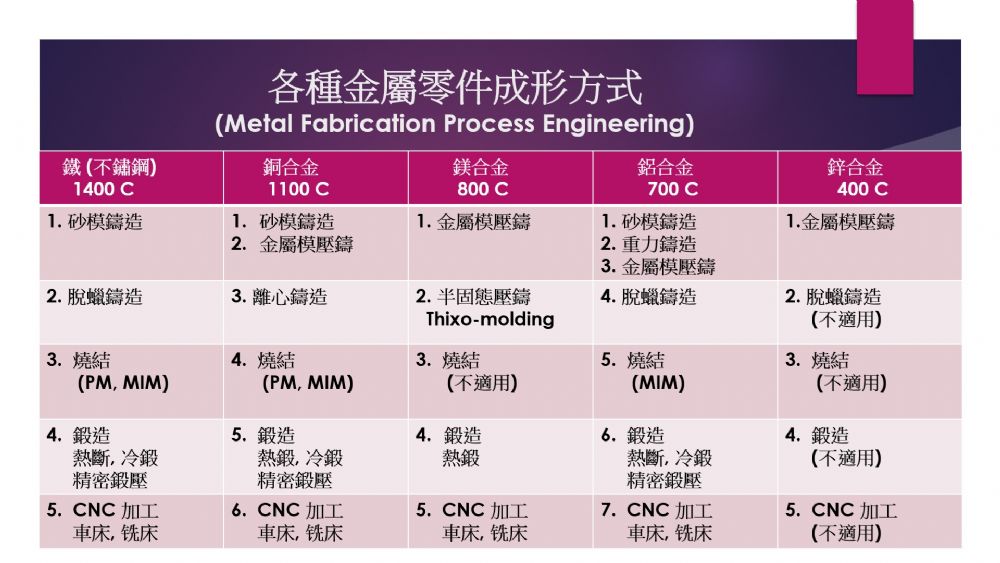 精密零組件產業聯盟